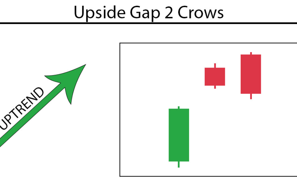 Upside Gap 2 Crows