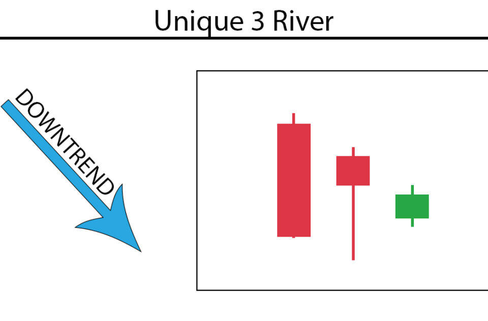 Unique 3 River