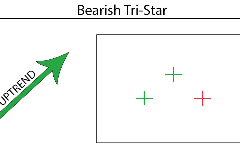 Tri-Star