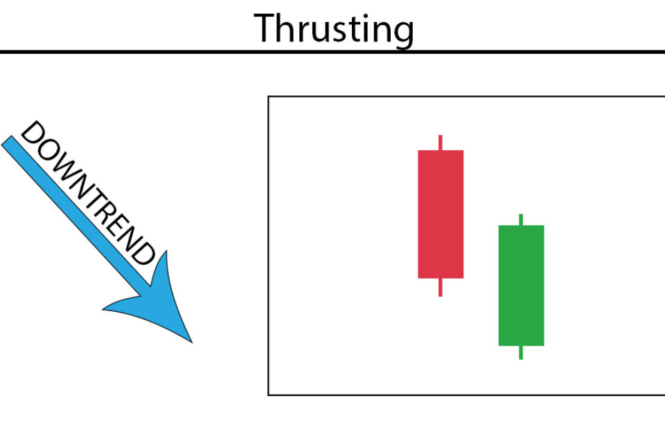 Thrusting