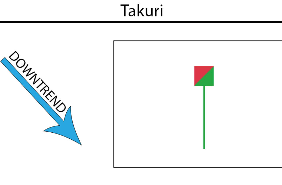 Takuri