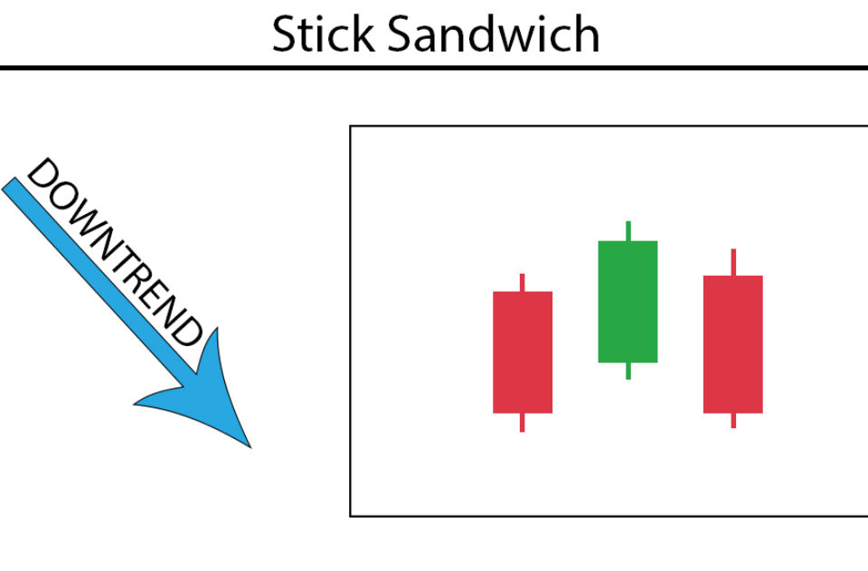 Stick Sandwich