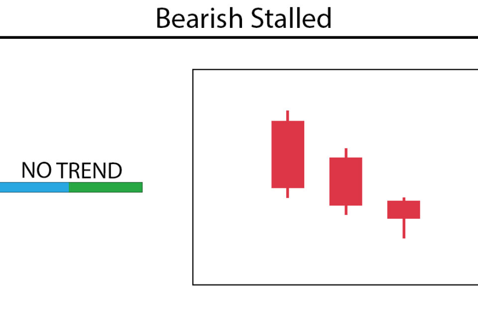 Stalled