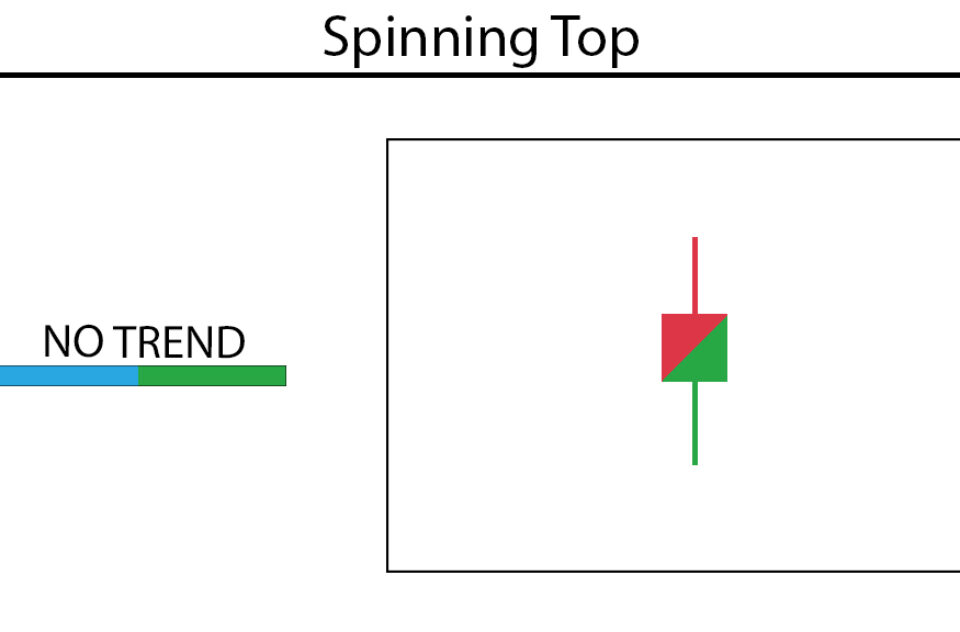 Spinning Top