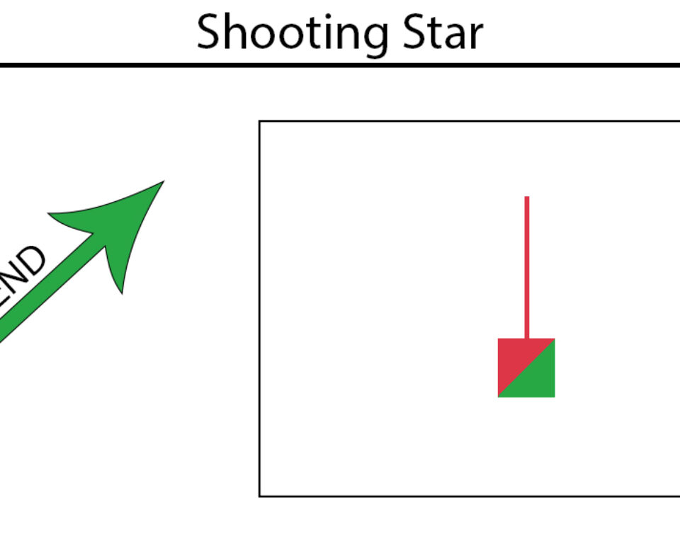 Shooting Star