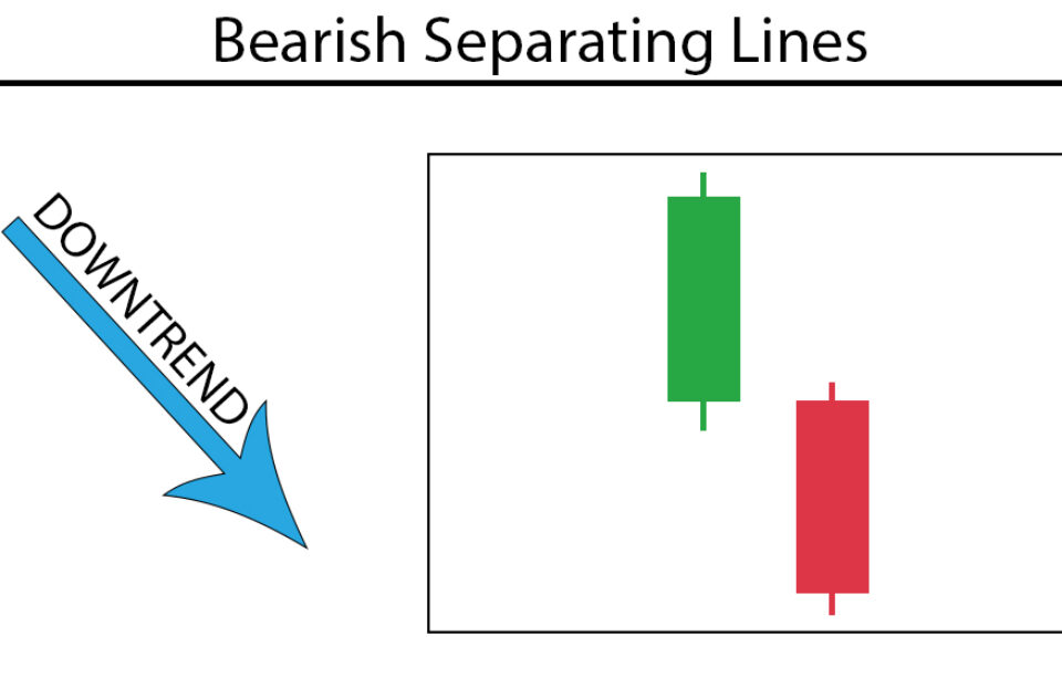 Separating Lines