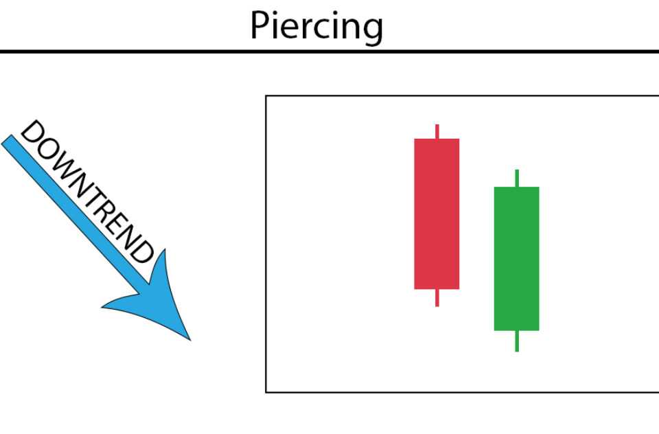Piercing