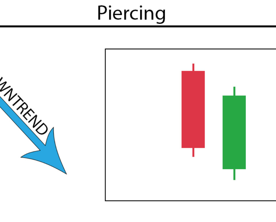 Piercing