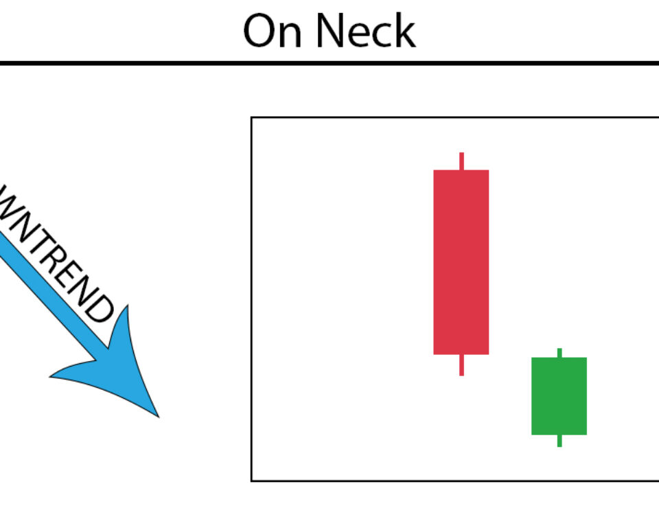 On Neck