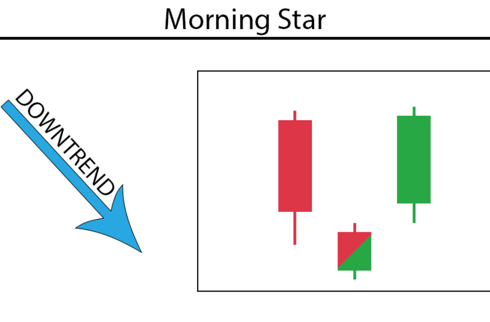 Morning Doji Star