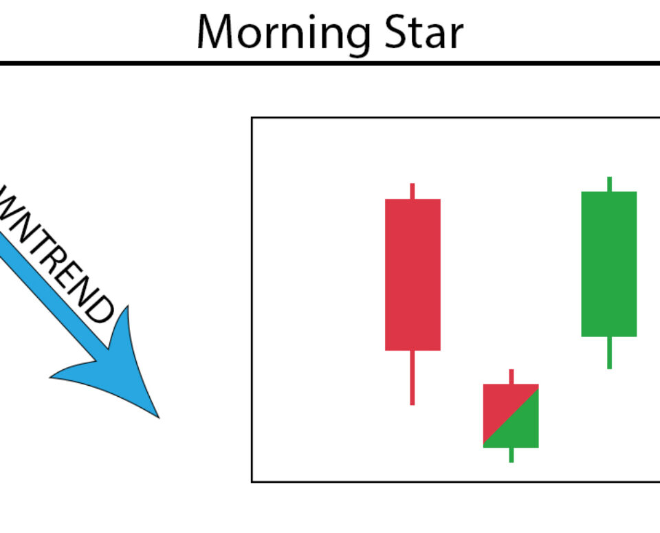 Morning Doji Star