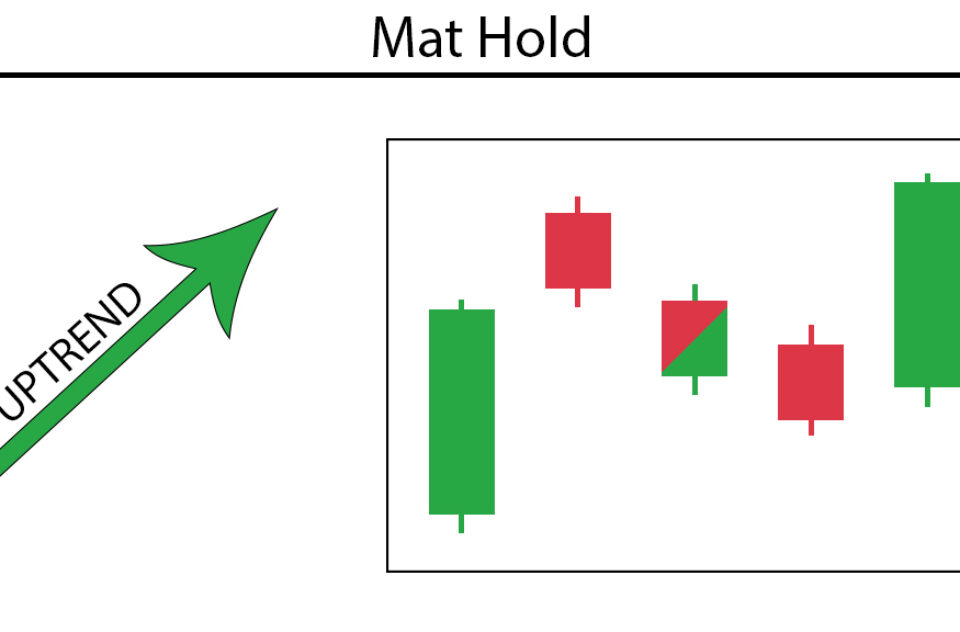 Mat Hold