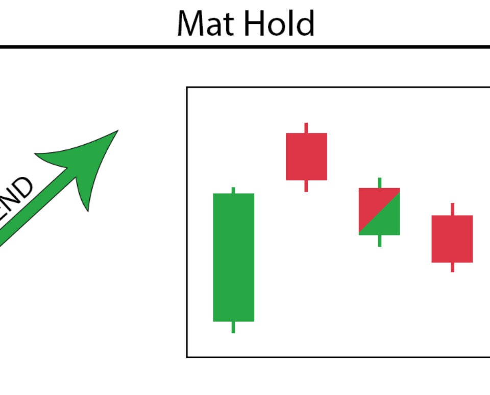Mat Hold