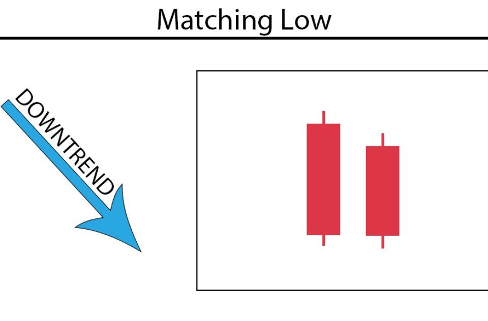 Matching Low