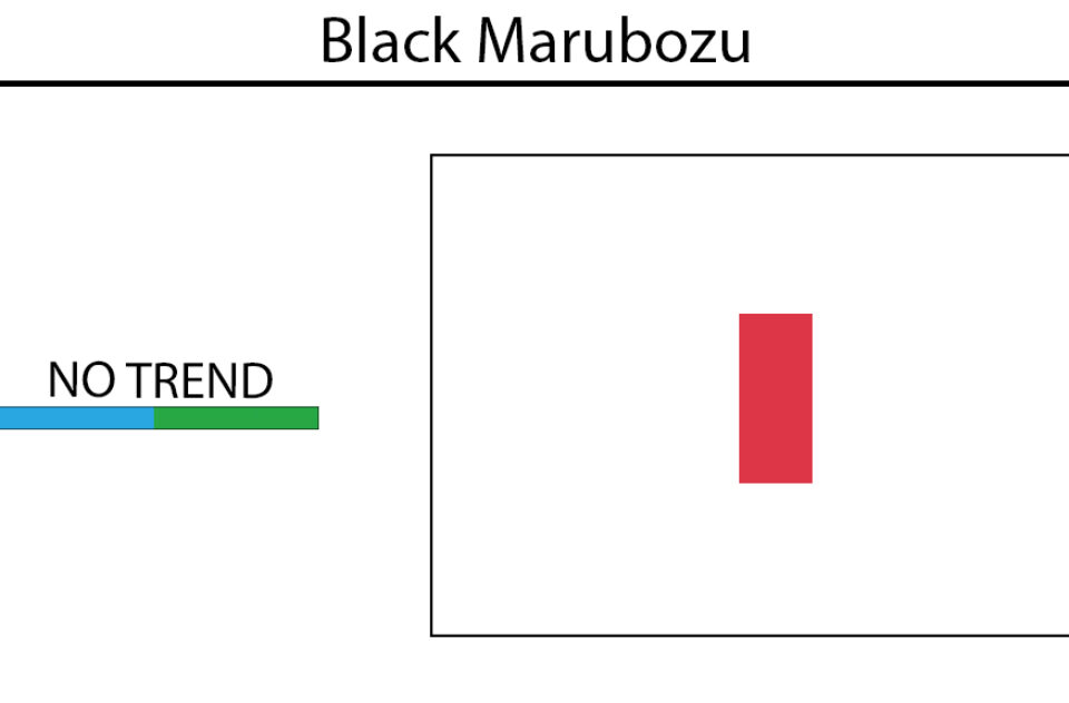 Marubozu