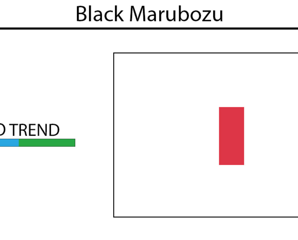 Marubozu
