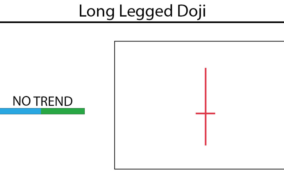 Long-Legged Doji