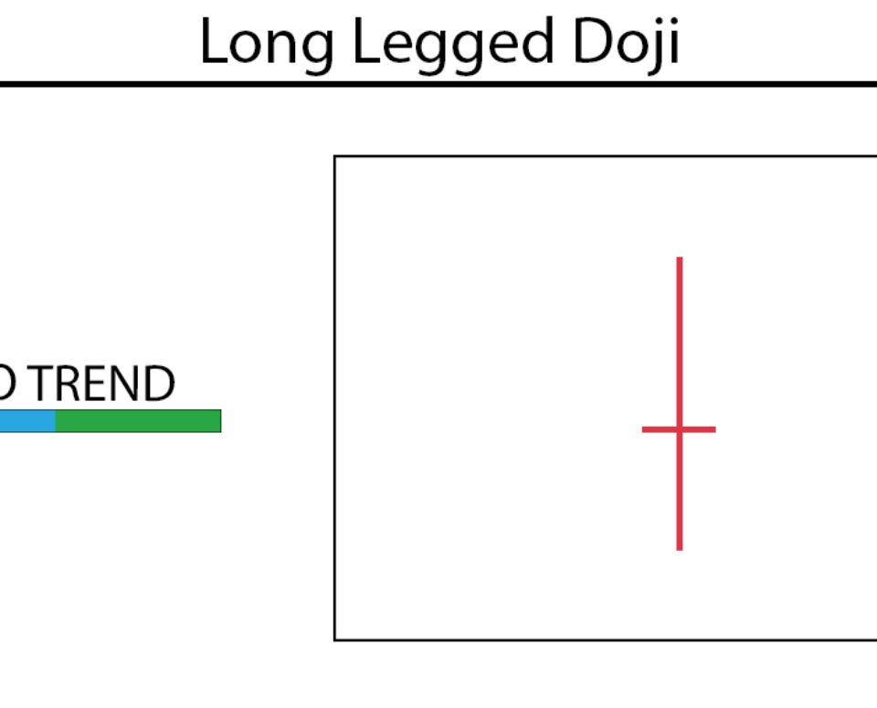 Long-Legged Doji