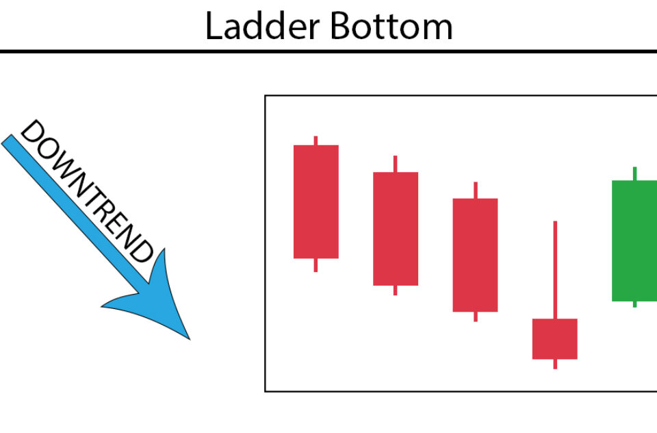 Ladder Bottom