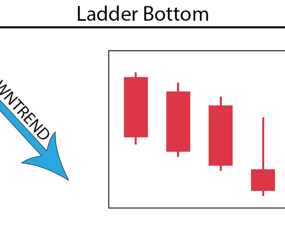 Ladder Bottom