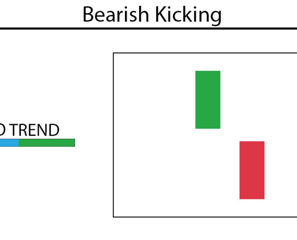 Kicking