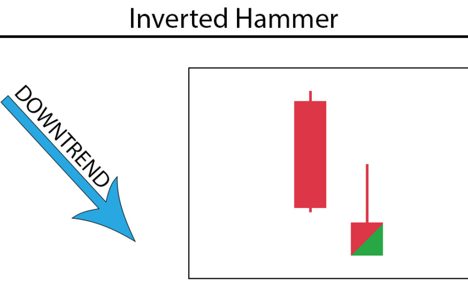 Inverted Hammer