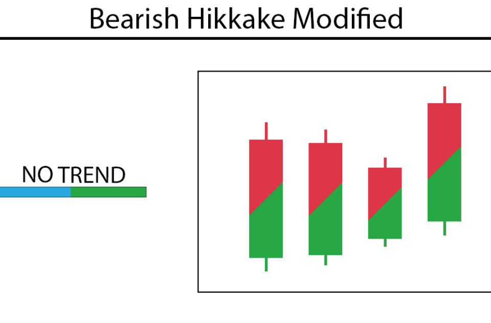 Hikkake Modified