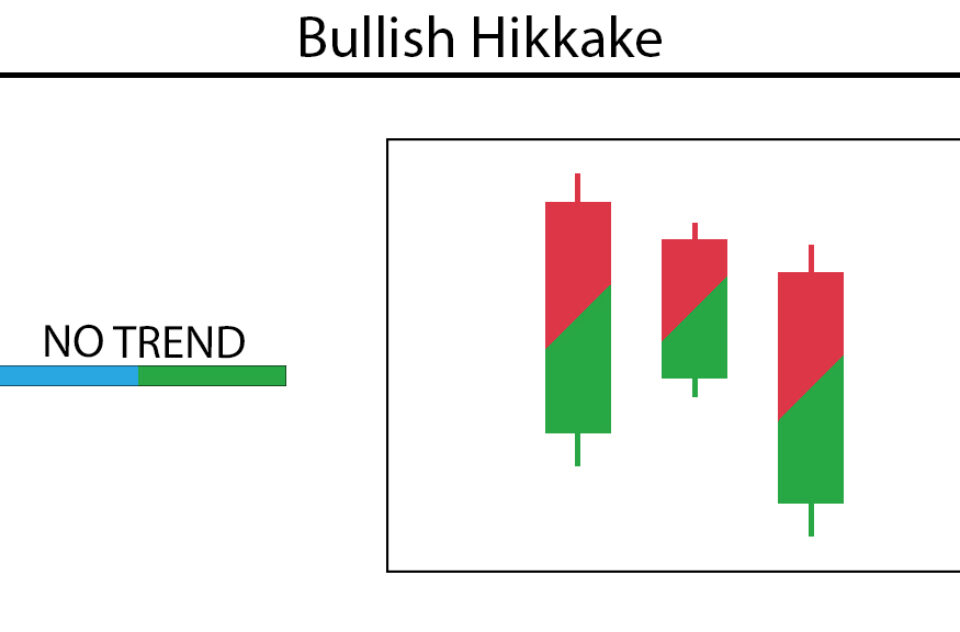 Hikkake