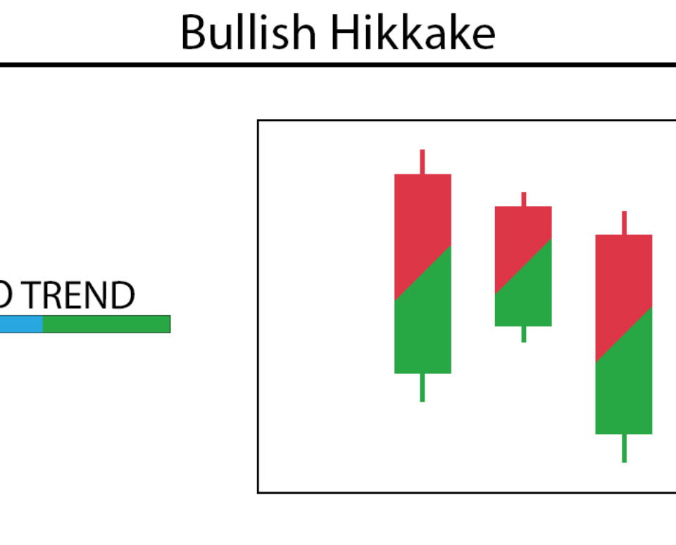 Hikkake