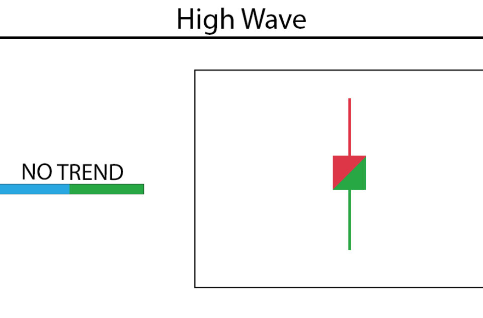 High Wave