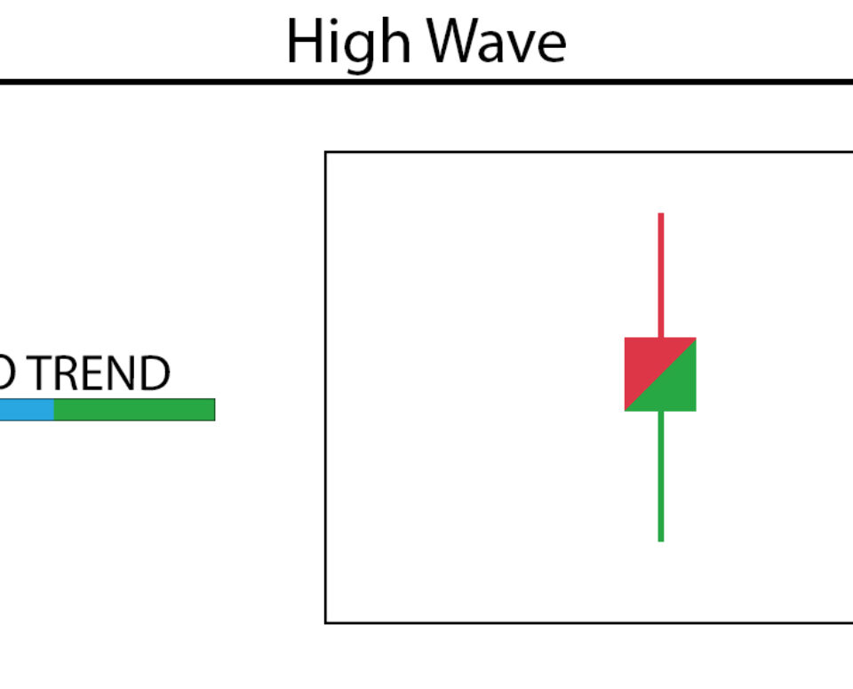 High Wave