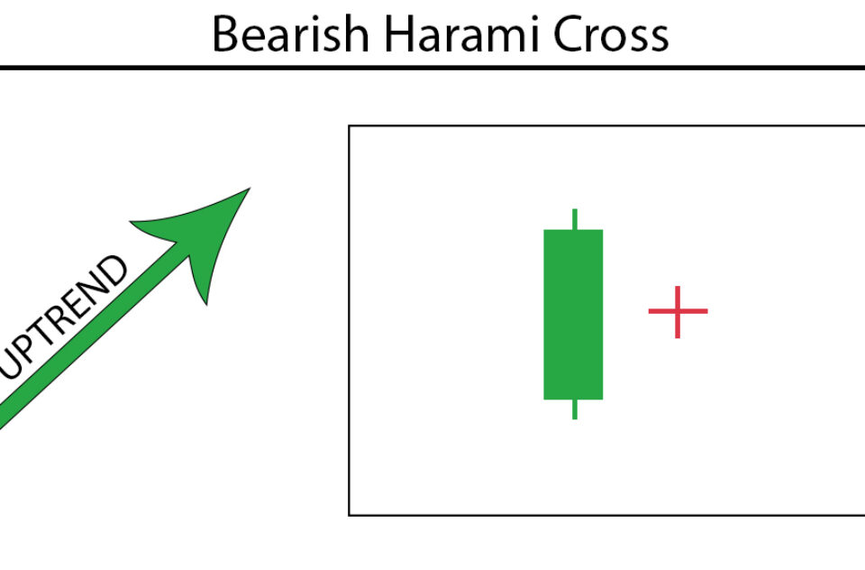 Harami Cross
