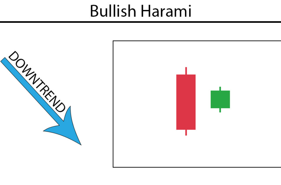 Harami