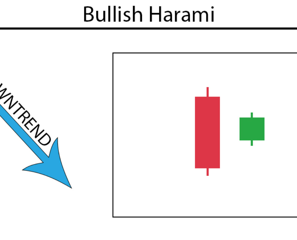 Harami