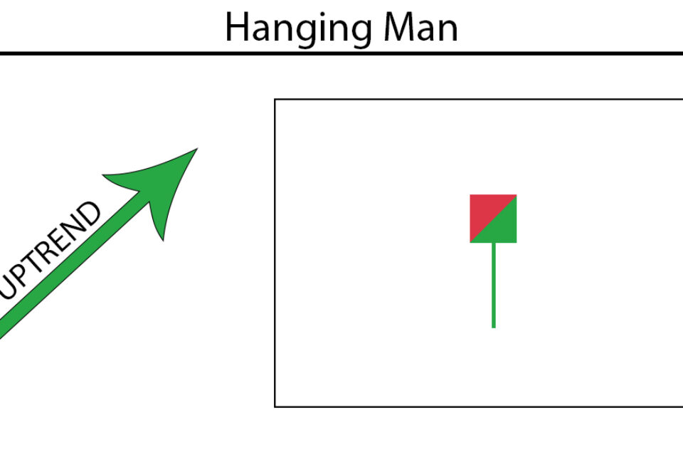 Hanging Man