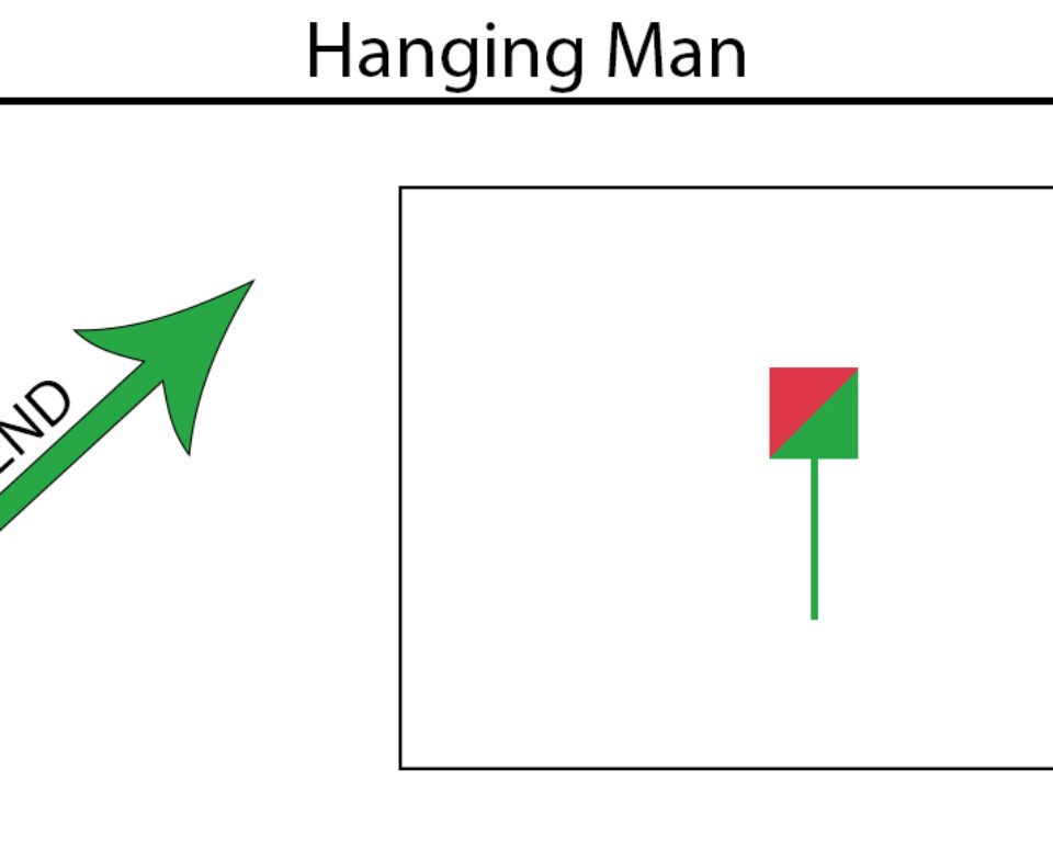 Hanging Man