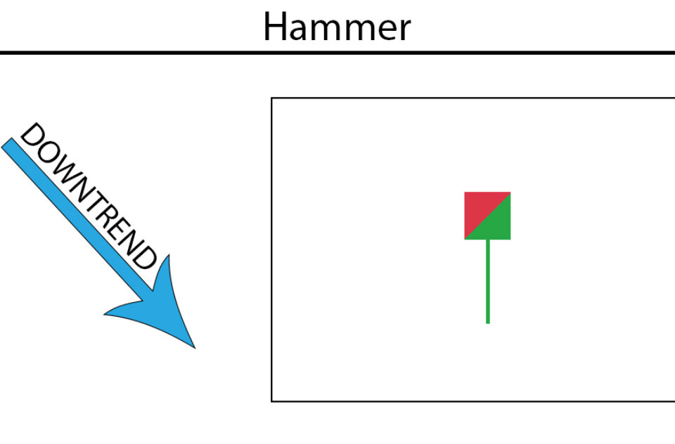 Hammer