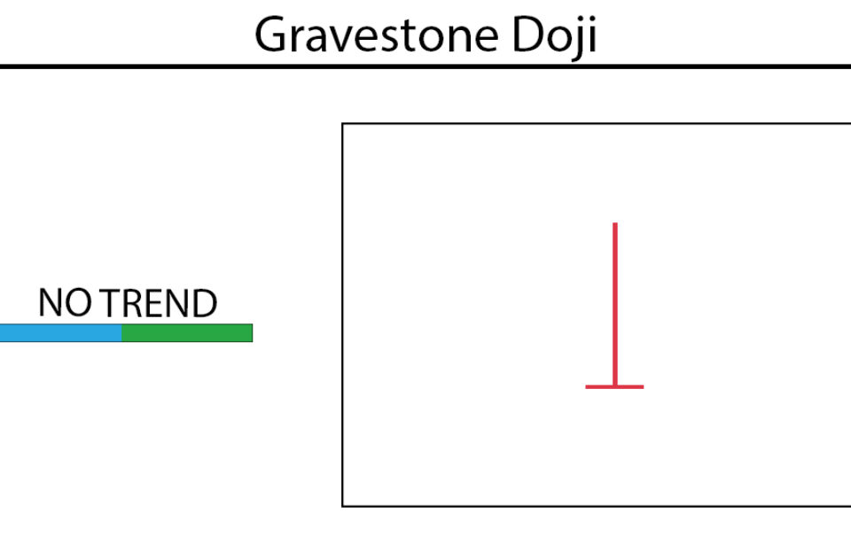 Gravestone Doji