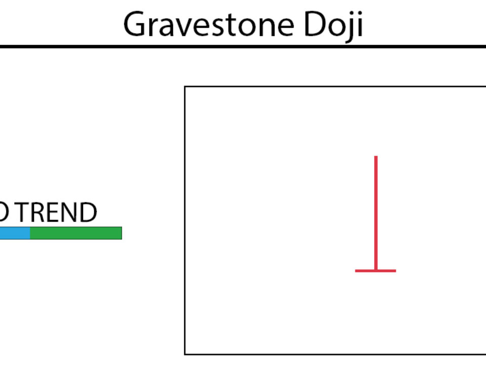 Gravestone Doji