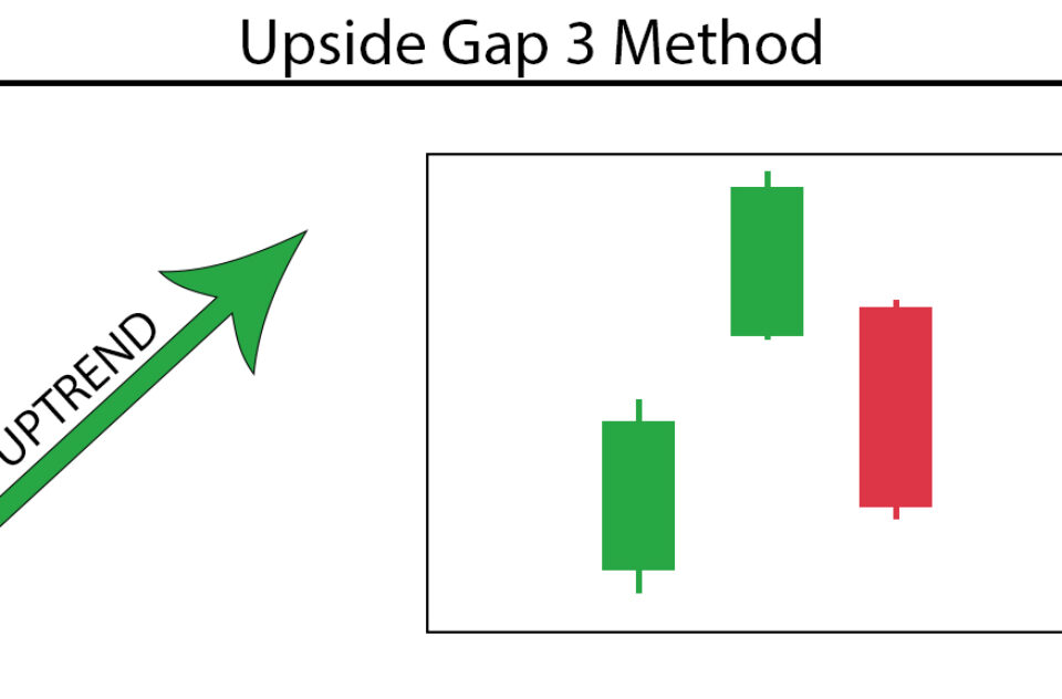 Gap 3 Method