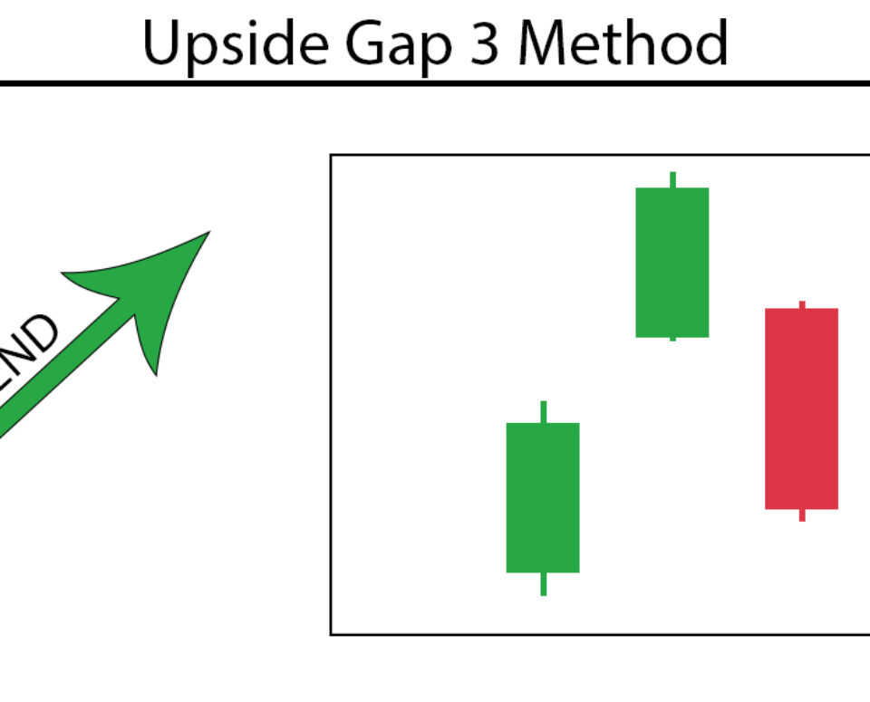 Gap 3 Method