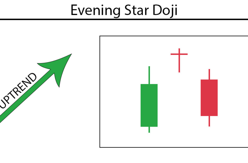Evening Doji Star