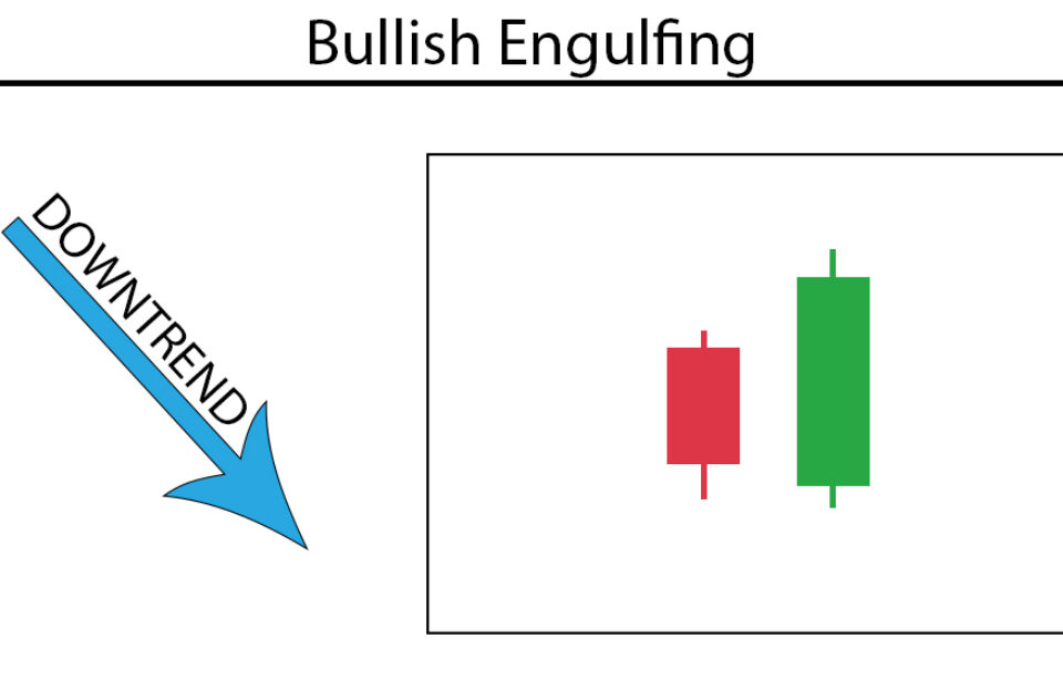 Engulfing