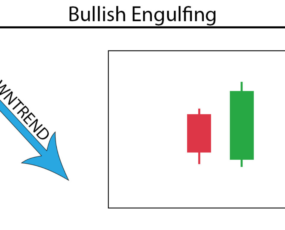 Engulfing