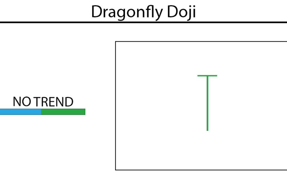 Dragonfly Doji