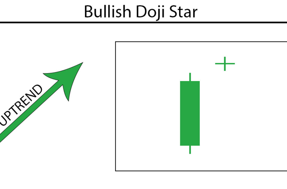 Doji Star