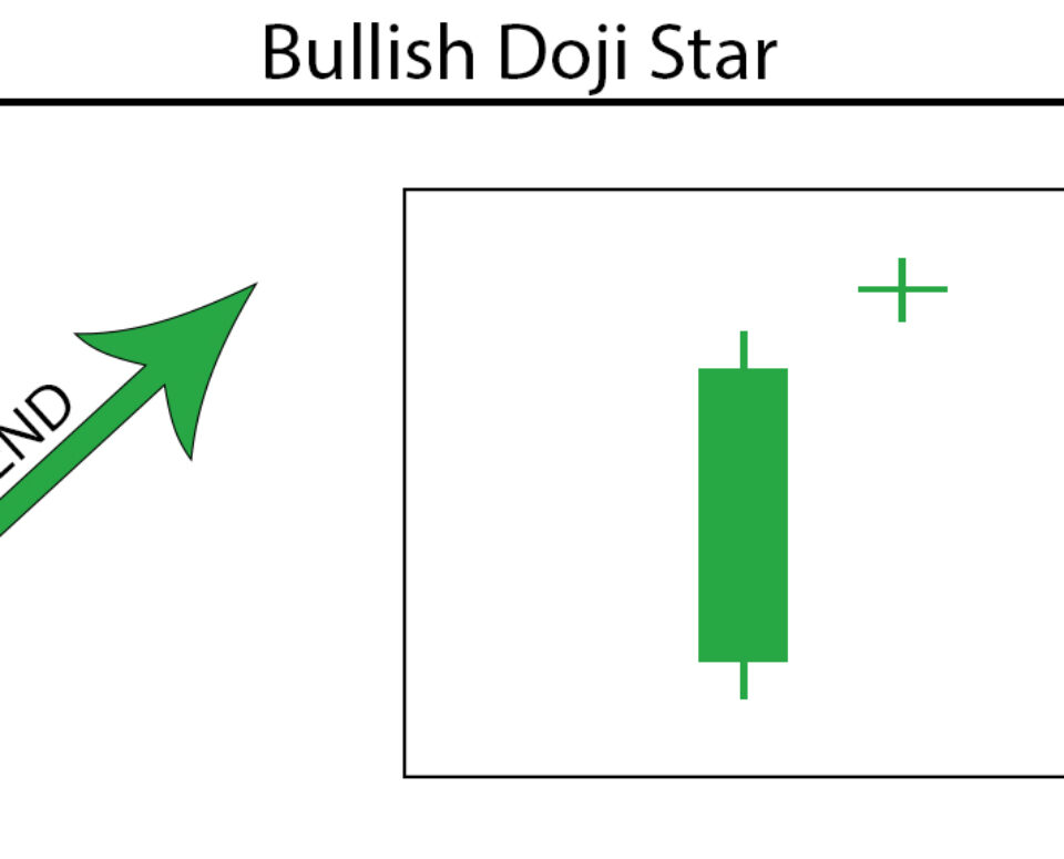 Doji Star