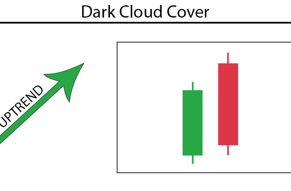 Dark Cloud Cover