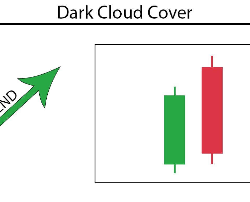 Dark Cloud Cover
