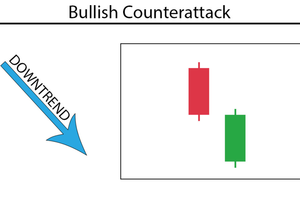 Counterattack